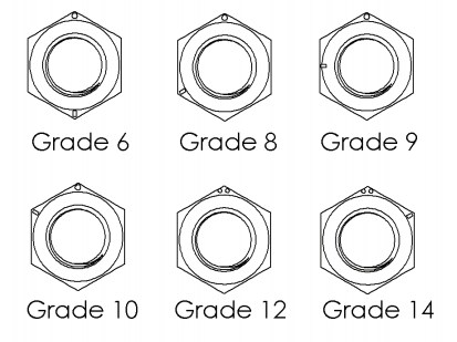 different bolt heads